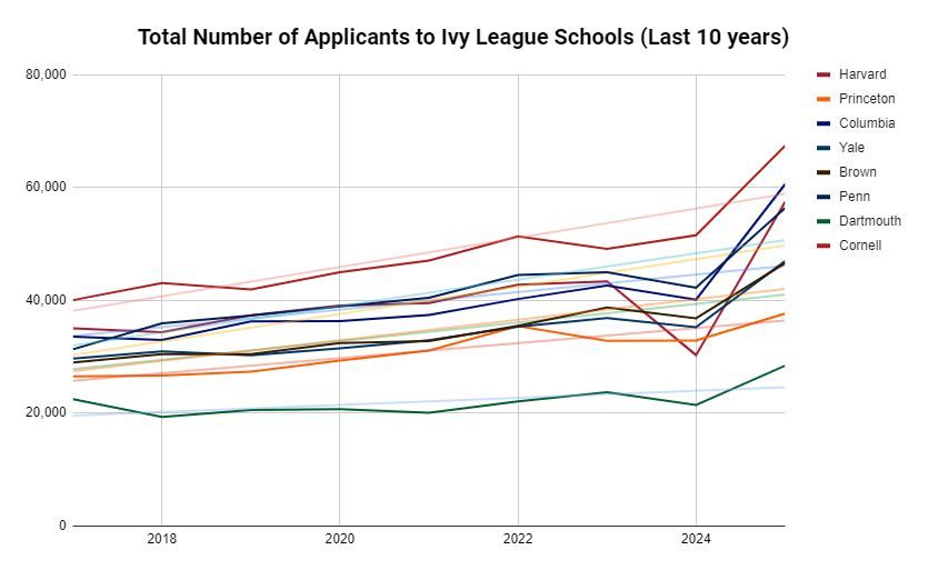How to choose ed2 schools? Smart picks for higher acceptance rates