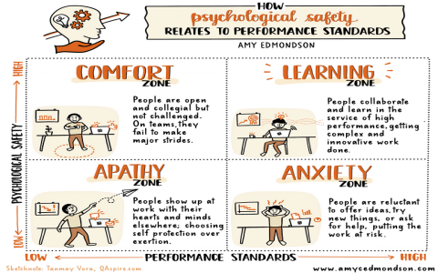 Litmus Test Psychology Meaning Made Clear with Practical Cases