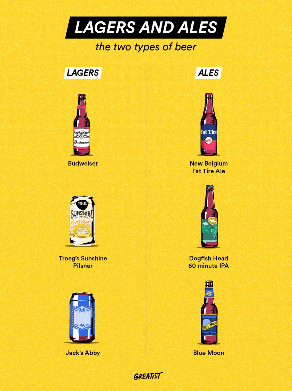 Beginners Domestic Beers Easy Drinking Choices Start Here