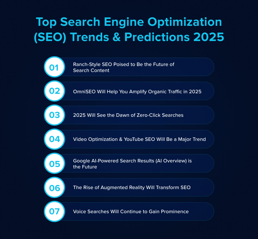 Why Follow SEO Trends 2021? Get Real Benefits Explained