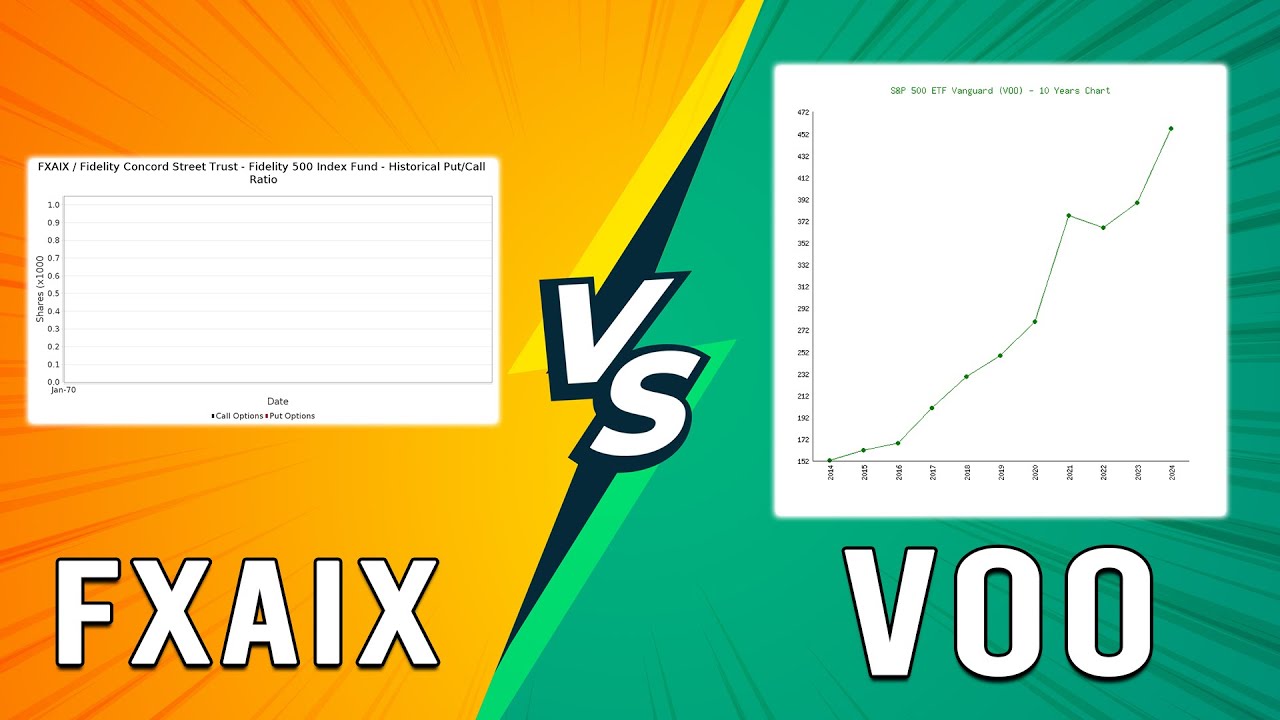 Investing in Fxaix vs Voo how to decide? Simple tips to pick the right fund.