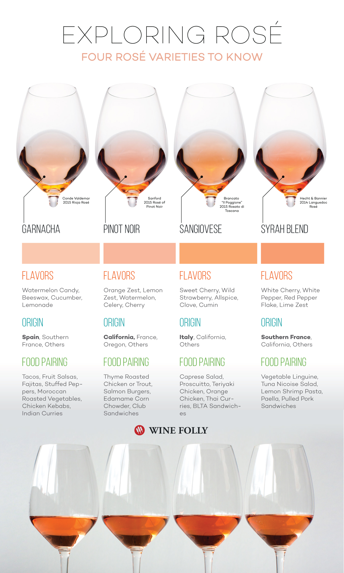 Galleon Rose Pinot vs Others Why Its Special Details