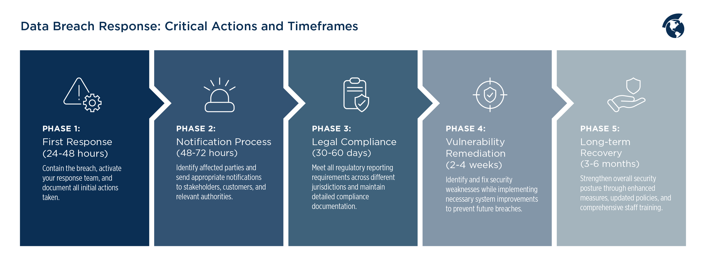 data breach 2025 what happens next? 5 steps companies must take.
